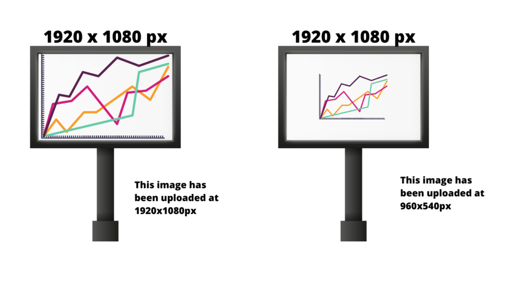 Why my images are still small in preview mode: A graphic of two screens side by side. The first one shows a graph that takes all the space on the screen. The second one shows the same graph with half the dimensions of the first one that takes up only a quarter of the space on the screen. 